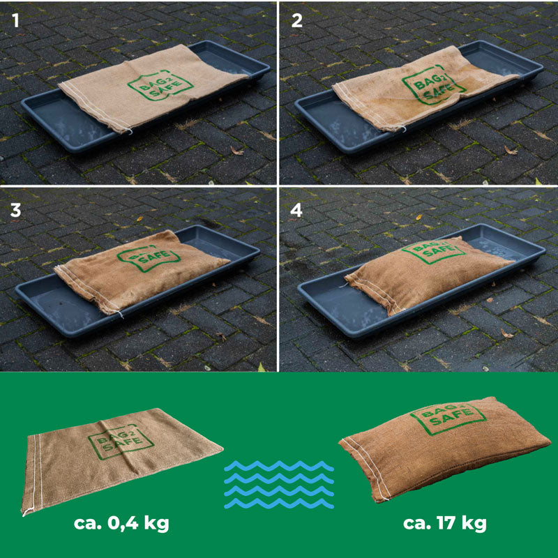 Wasseraufnahme der BAG 2 SAFE Jutesäcke mit Superabsorber